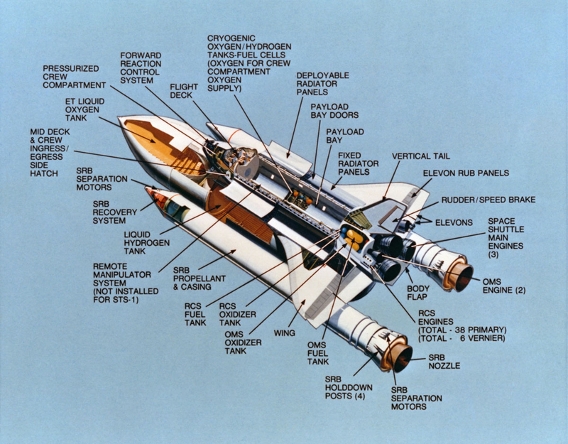 Illustration for article titled Get lost in these fascinating spacecraft cutaway illustrations